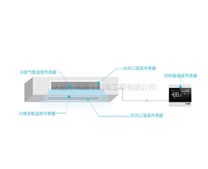 約克中央空調室內(nèi)機
